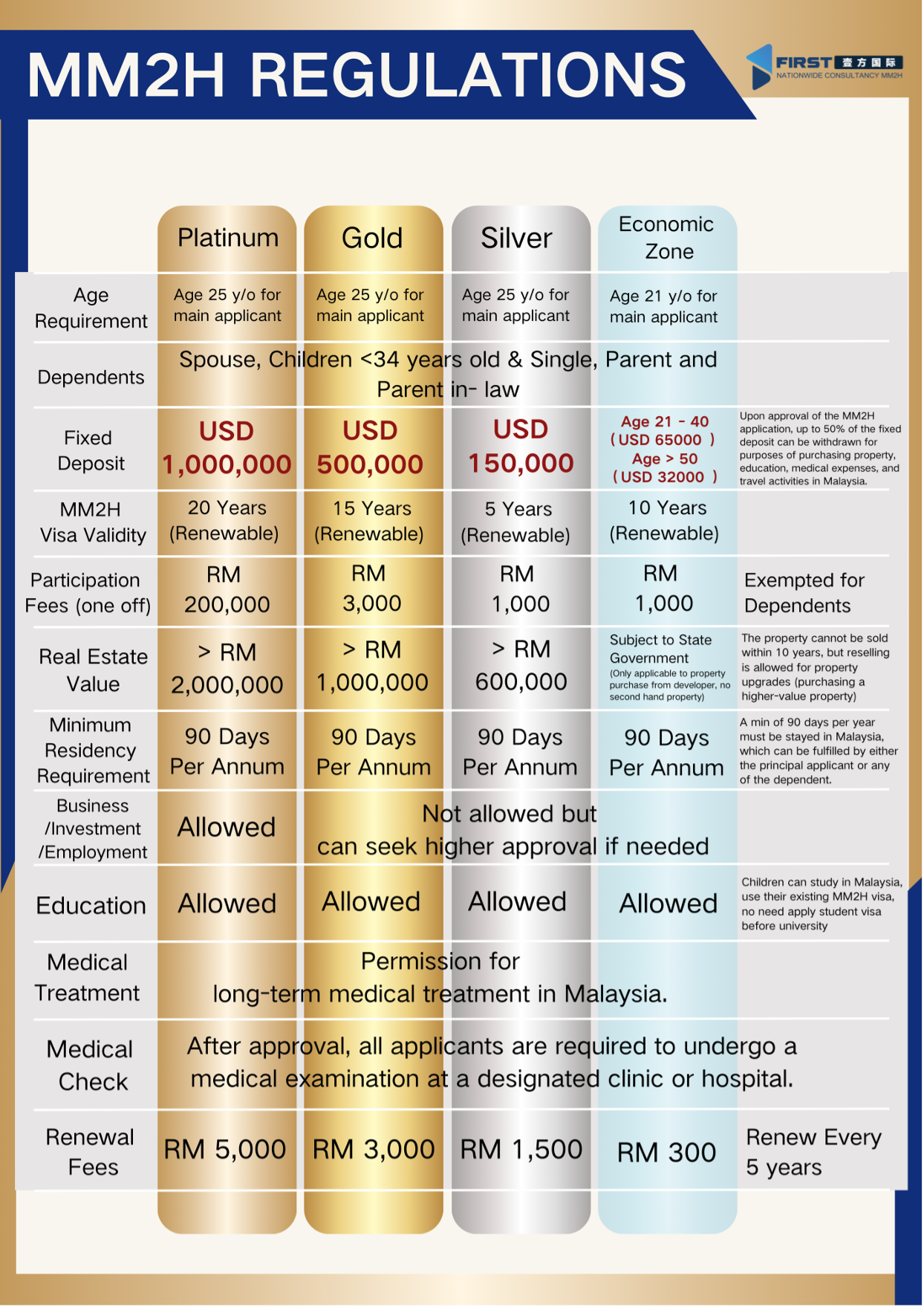 Regulations