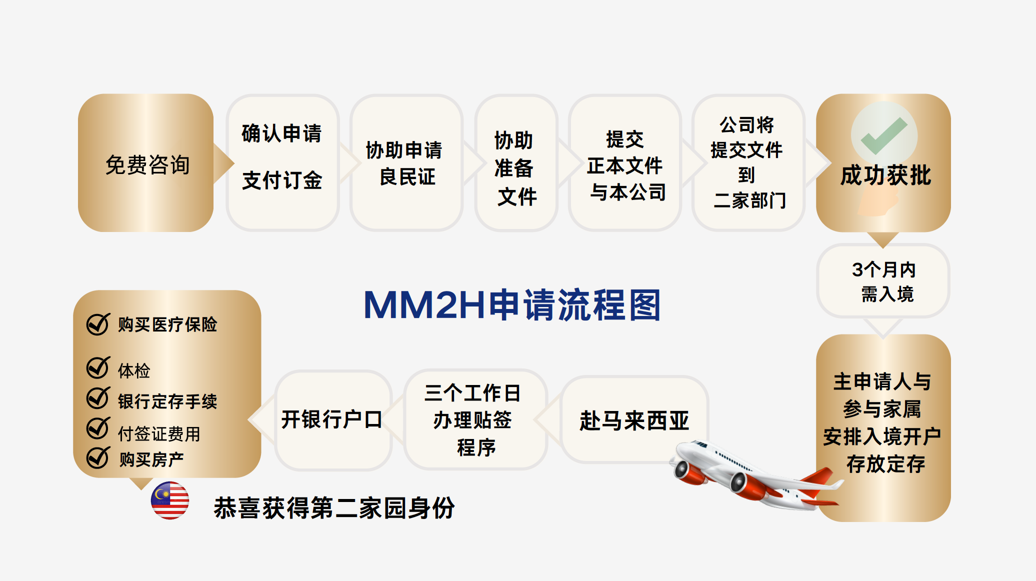Roadmap