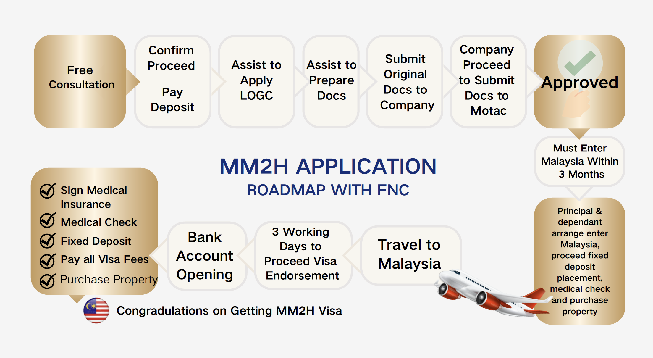Roadmap